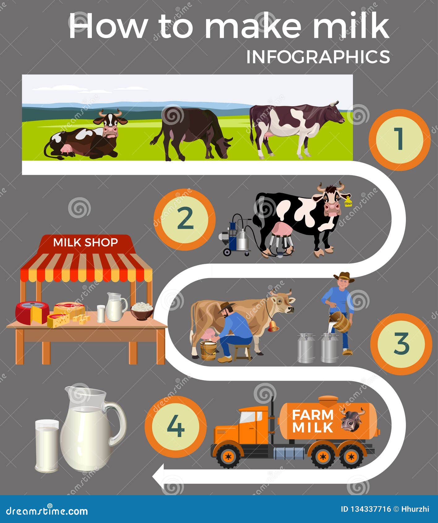 Production milk set. stock vector. Illustration of herd - 134337716