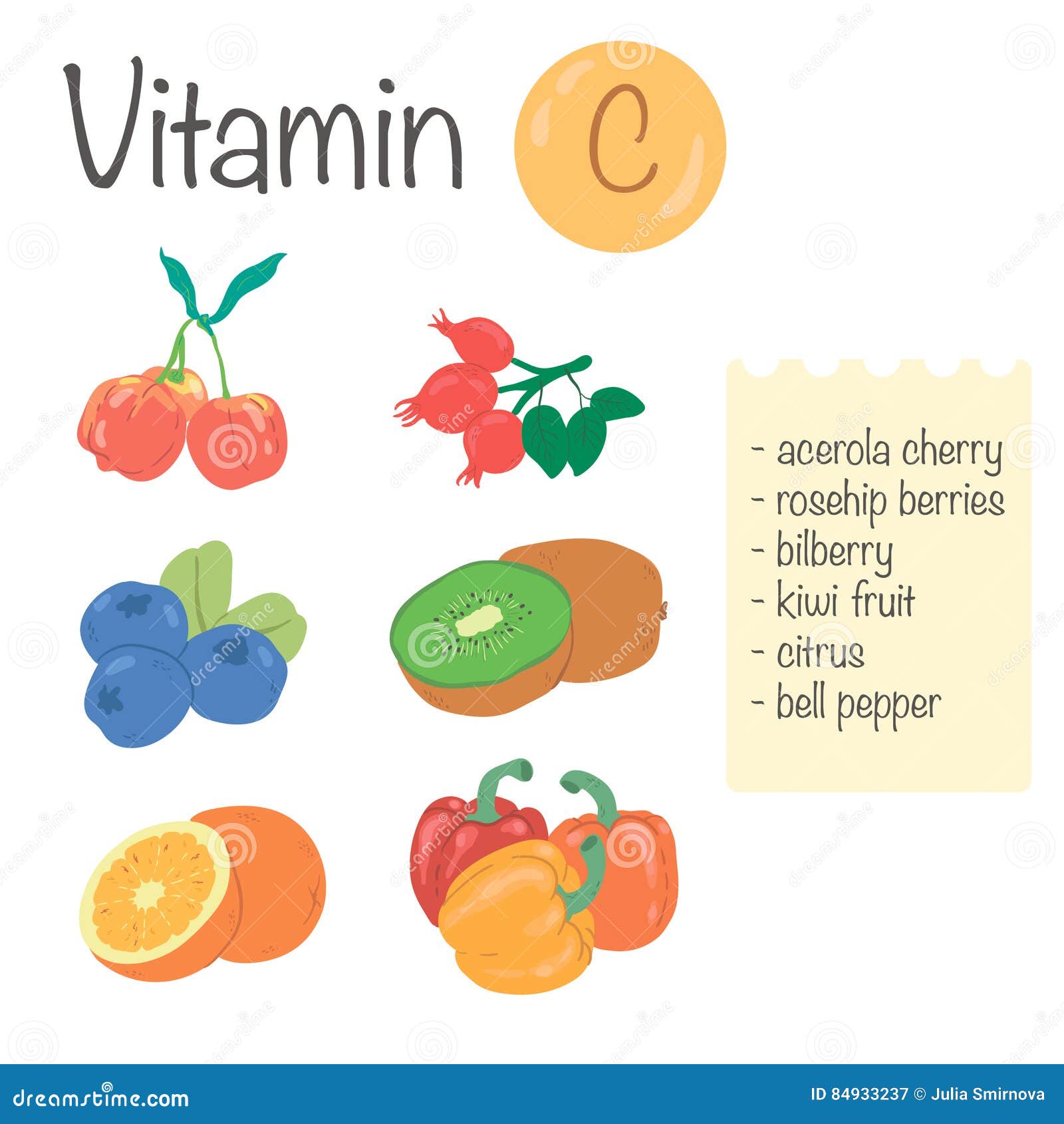 Products Containing Vitamin C Stock Illustration Illustration of fresh, clean 84933237