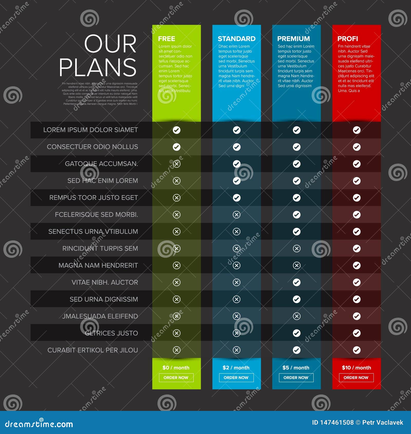 products feature list table