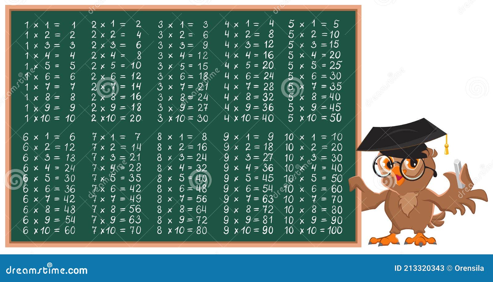 Profesor De Matemáticas Búho Mostrando Tabla De Multiplicar En Pizarra  Ilustración del Vector - Ilustración de historieta, seises: 213320343