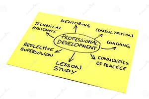 Professional Development Stock Image Image Of Reflective 26121341 Professional Development Stock Image Image Of Reflective 26121341