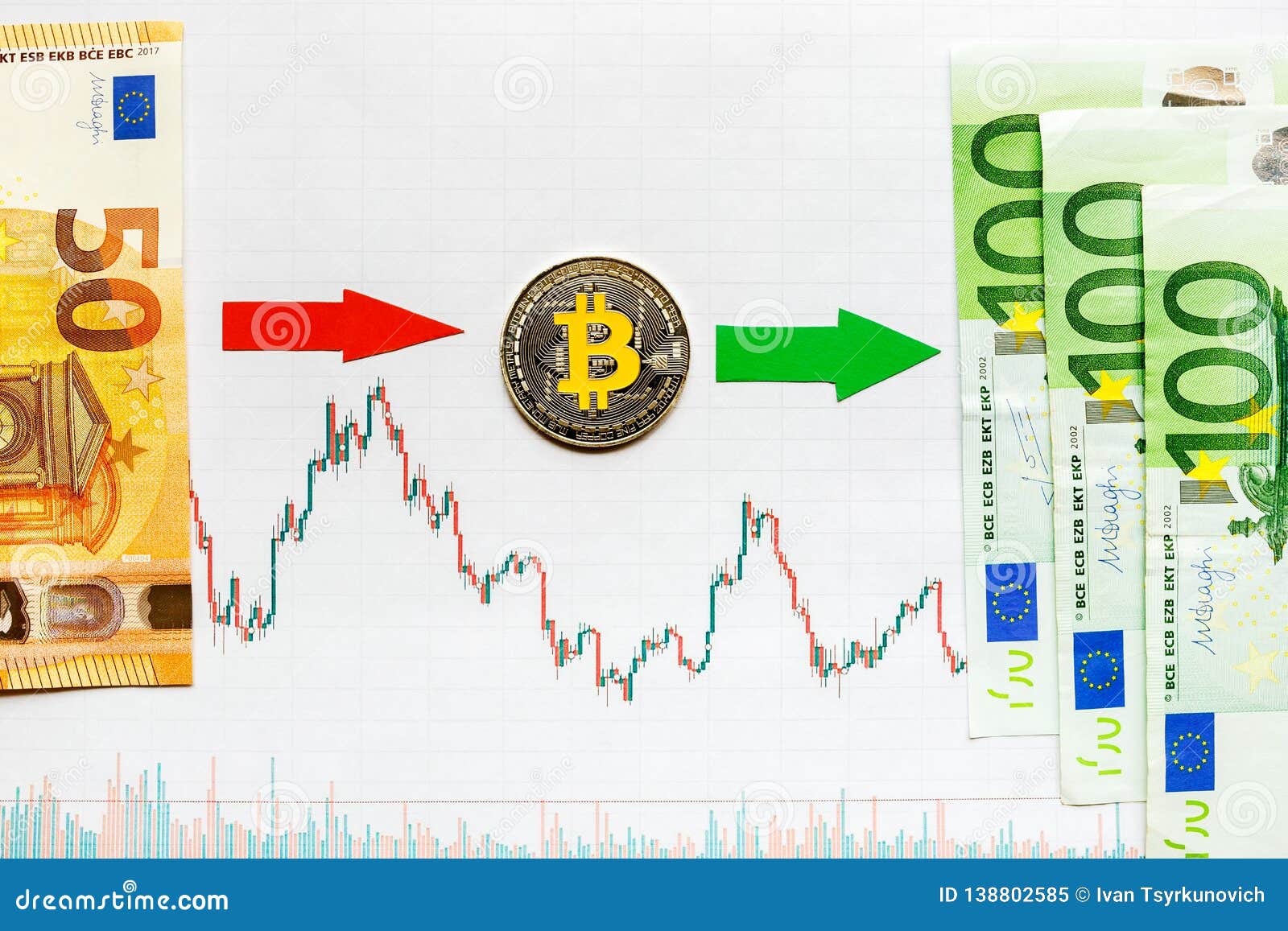 Capital Index Chart