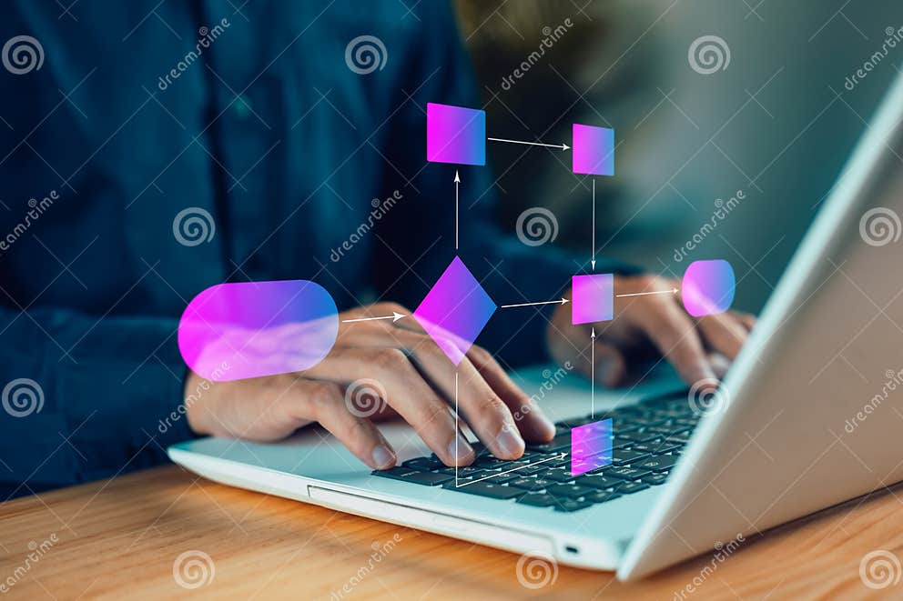 Programmer Process Workflows and Flowcharts, Business Structure ...