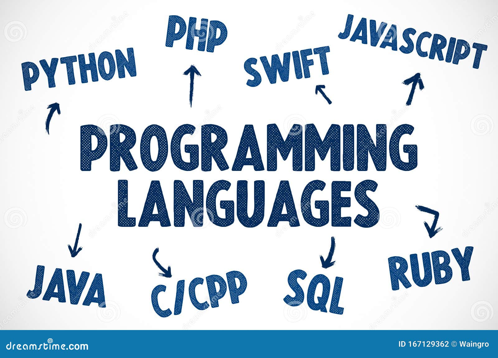 programming languages - software development overview