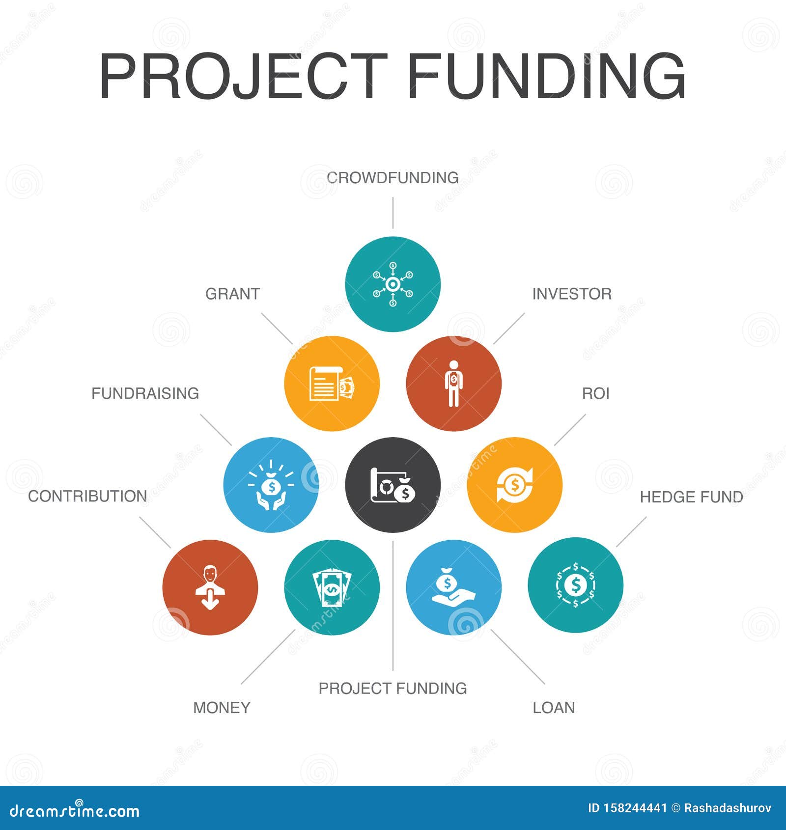 research project funding