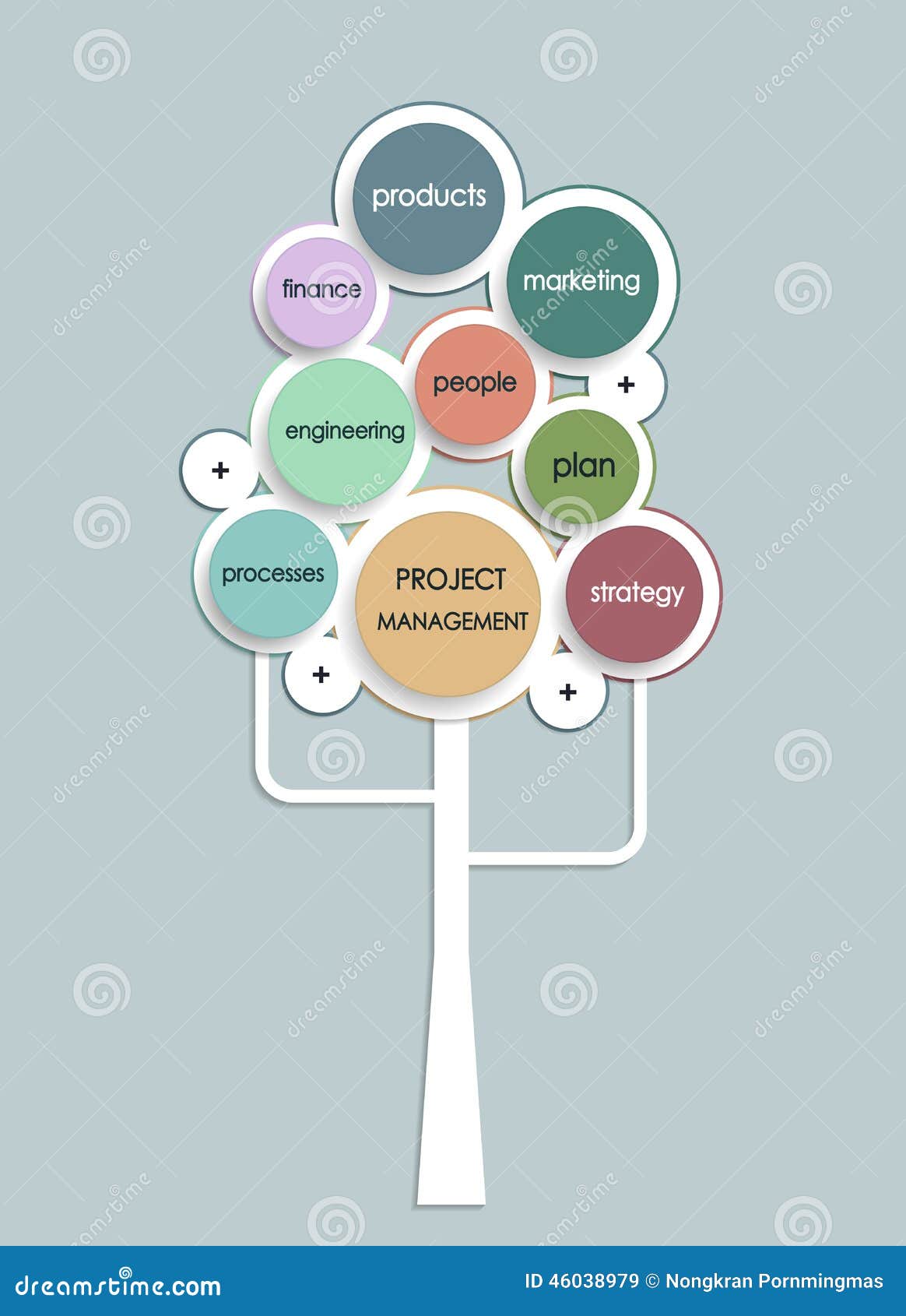 Marketing management business plan