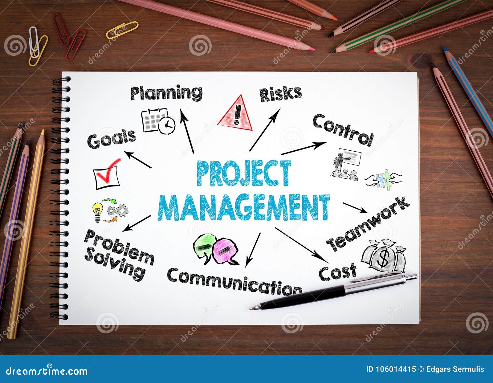 notion project management notion project management