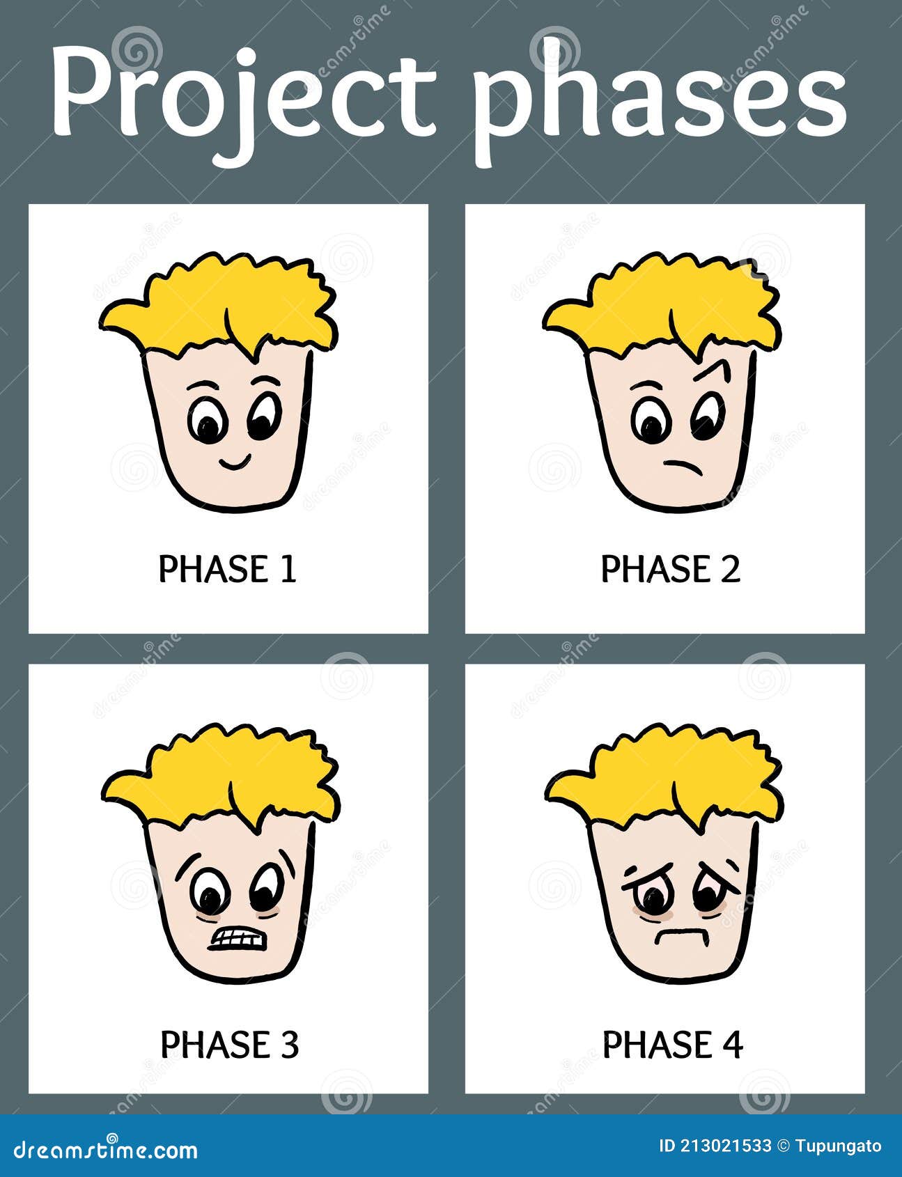 Project Phases Problems and Issues Stock Vector - Illustration of status, satisfaction: 213021533 Project Phases Problems and Issues Stock Vector - Illustration of status, satisfaction: 213021533