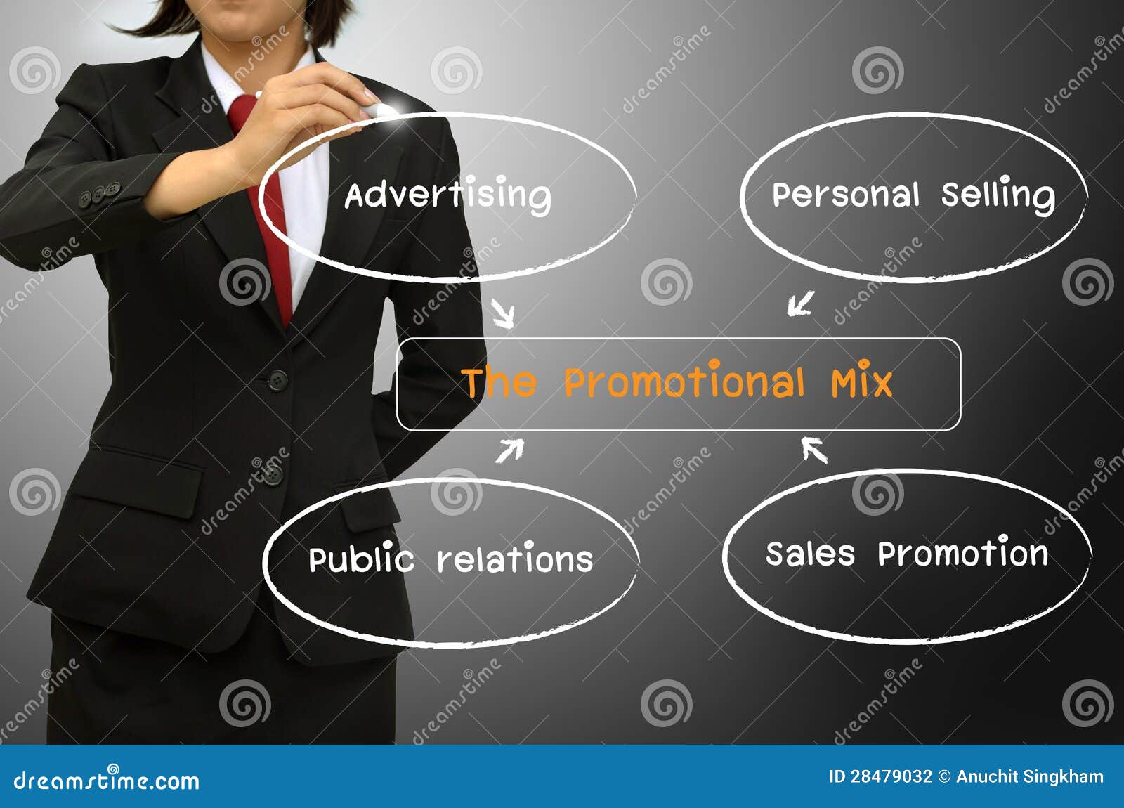 promotion mix diagram stock photo. Image of advertisement 28479032