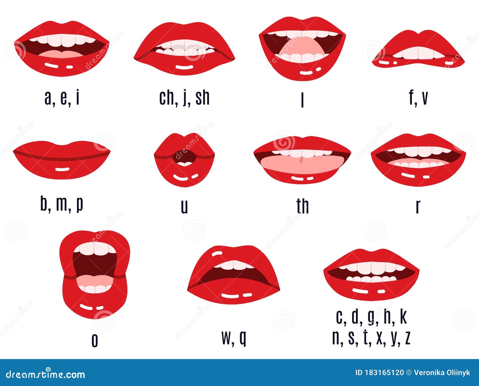 Vetores de Sincronização Bucal Lábios Falando Bocas Para Animação De  Personagem De Desenho Animado E Sinais De Pronúncia Inglês Jogo Do Vetor e  mais imagens de Boca - iStock