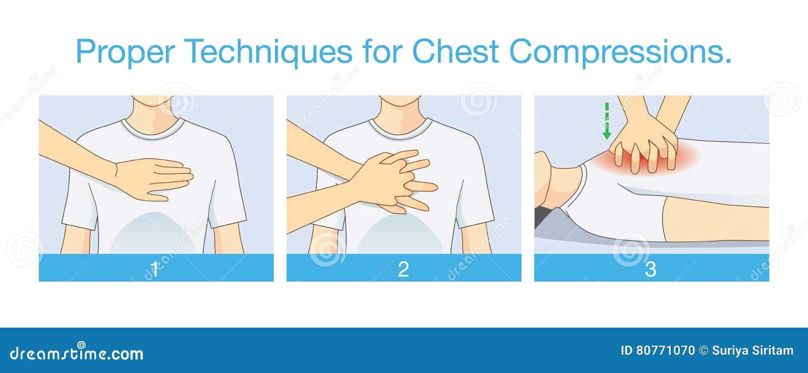 Chest Compression Animation