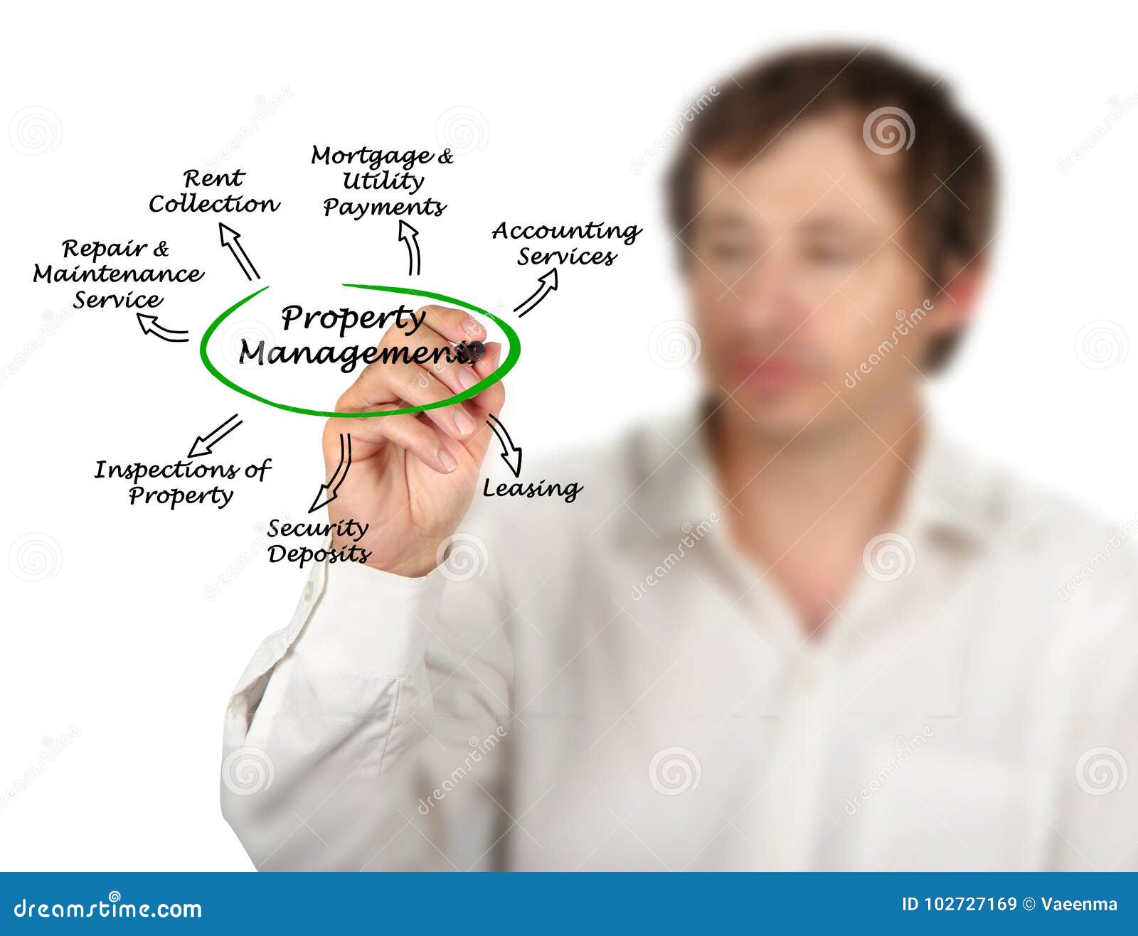 Property Management stock image. Image of diagram, male 102727169