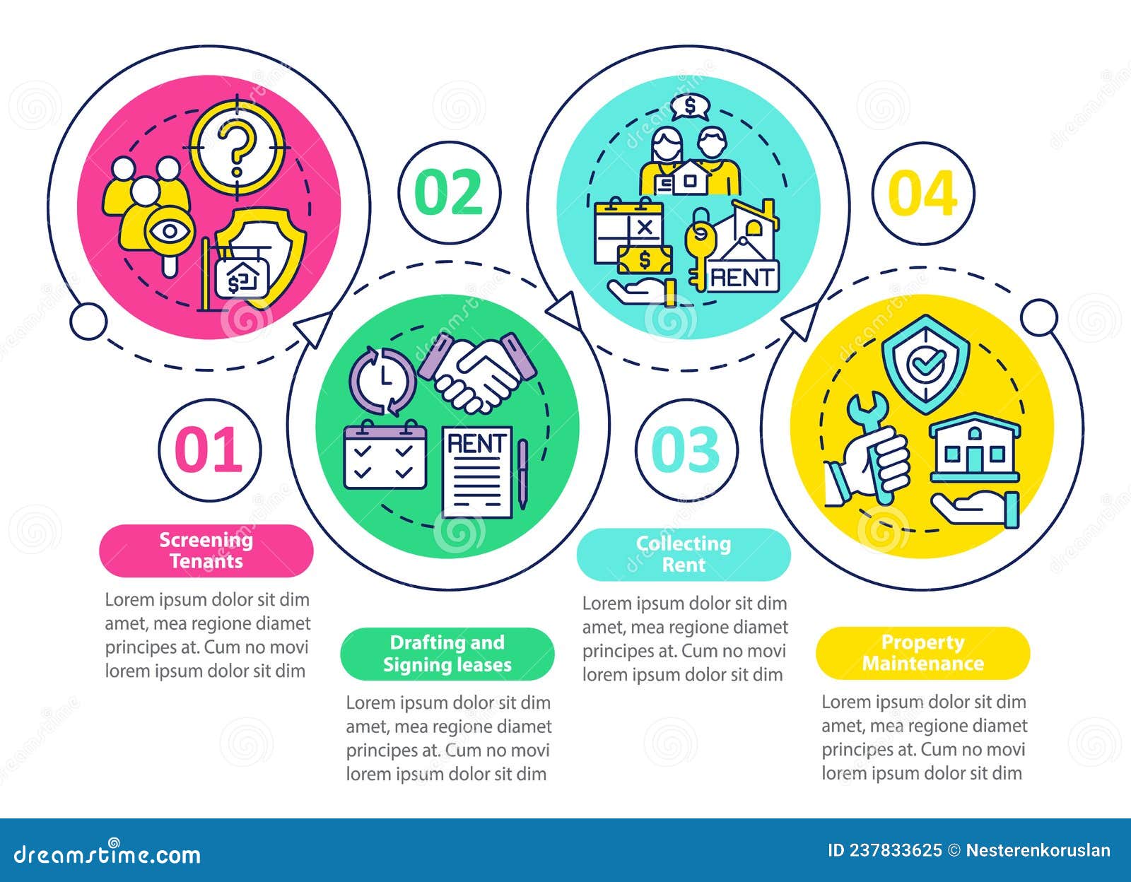 Property Manager Responsibilities Loop Circle Infographic Template