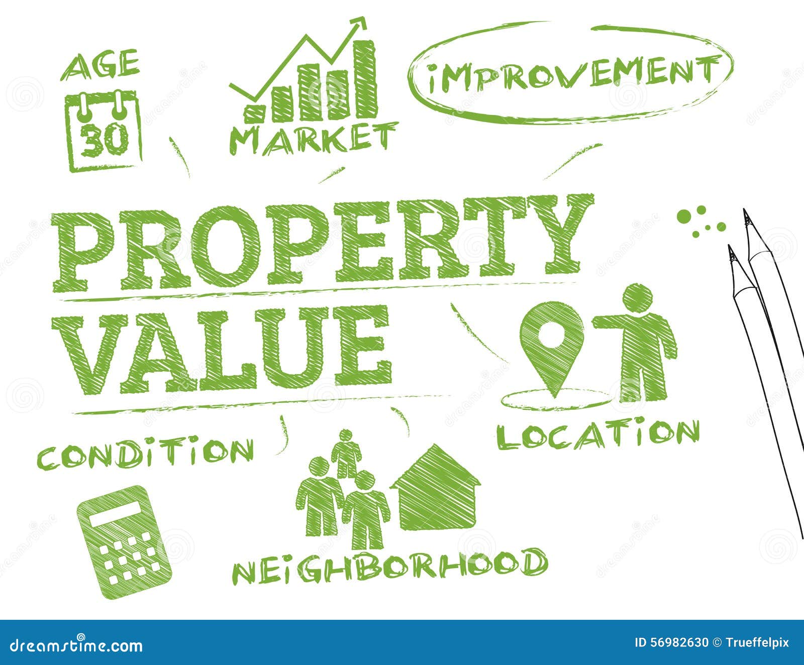 Property Value Chart