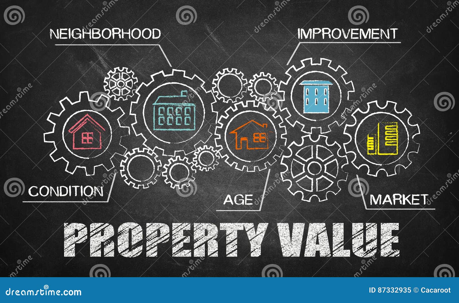 property value concept