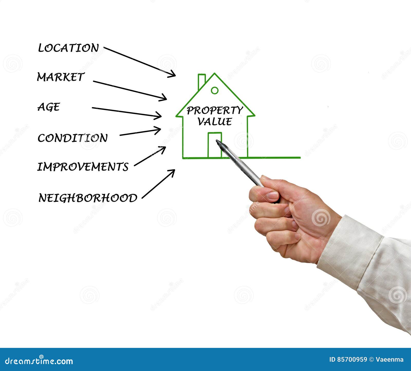 Property value stock image. Image of buyer, person, hand 85700959
