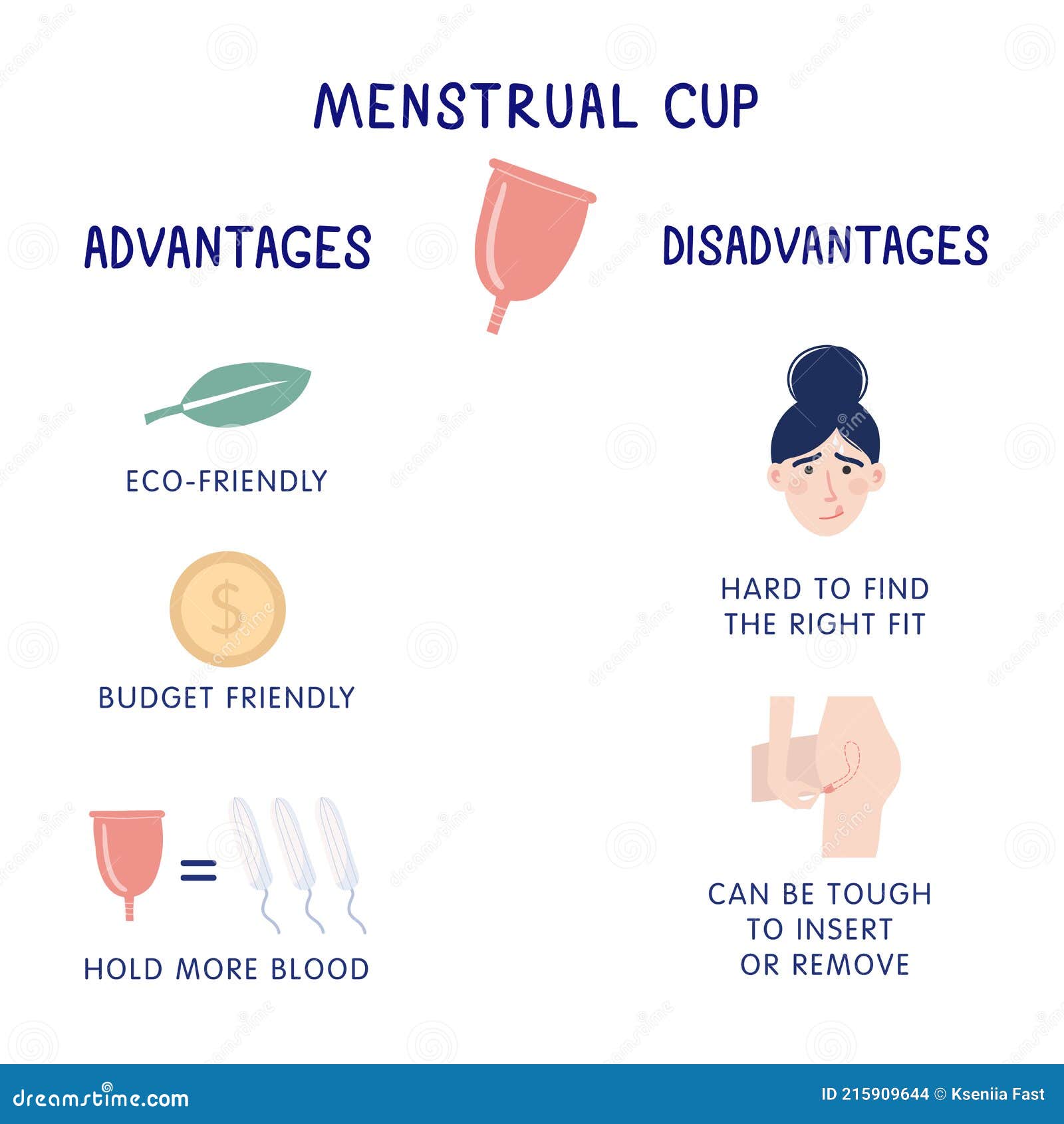 Advantages and Disadvantages of Using Menstrual Cup. Personal Feminine  Hygiene Items. Vector Flat Cartoon Illustration Stock Vector - Illustration  of monthly, advantage: 215909644