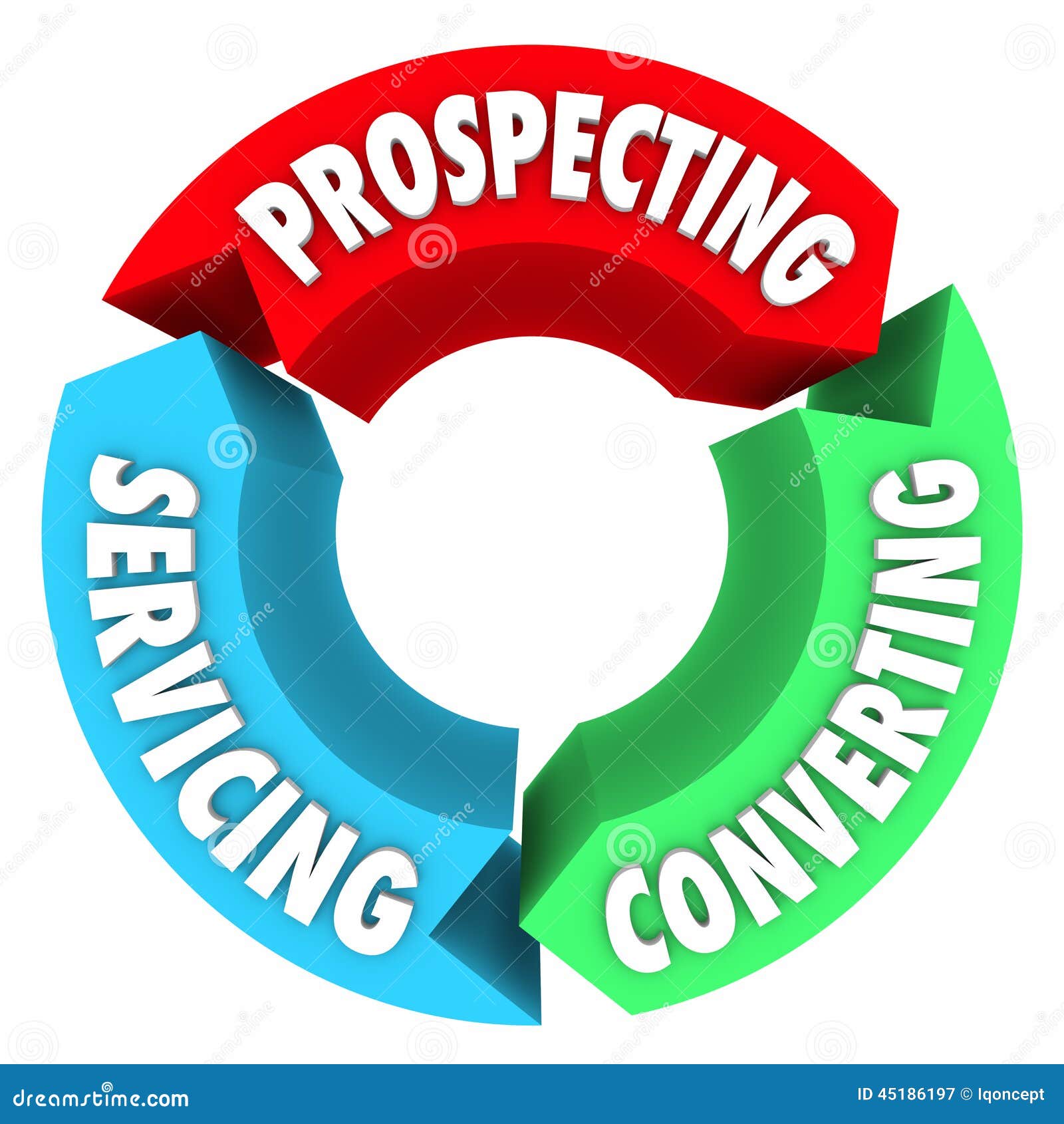 prospecting converting servicing sales life cycle process procedure
