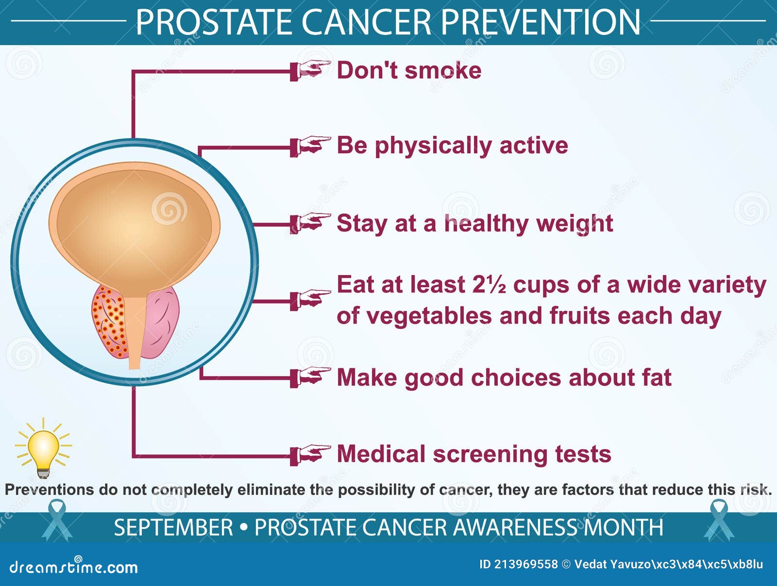cancer de la prostate prévention)