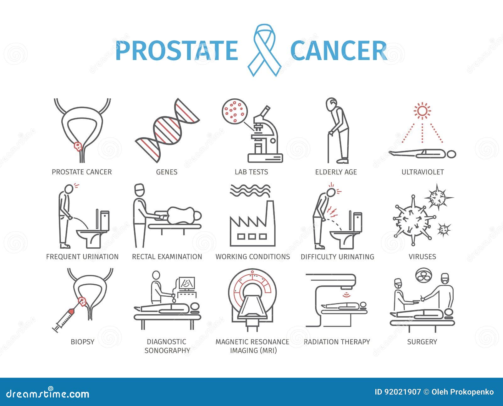 cancer la prostata cauze)