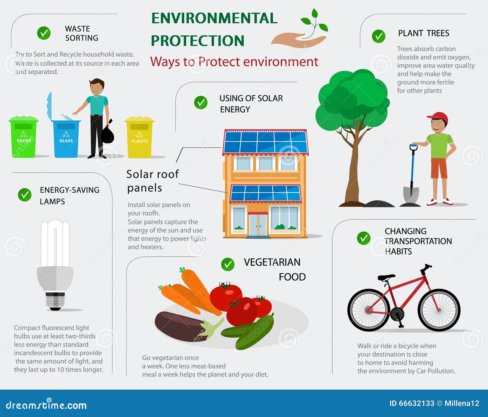 Protección Del Medio Ambiente Infographic Concepto Plano De Maneras De