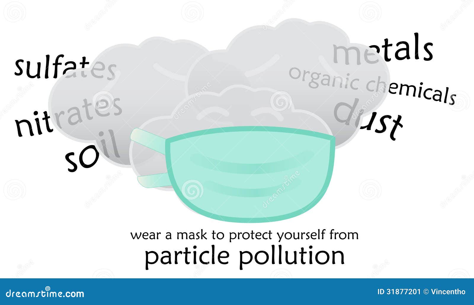 protect yourself from haze particle pollution