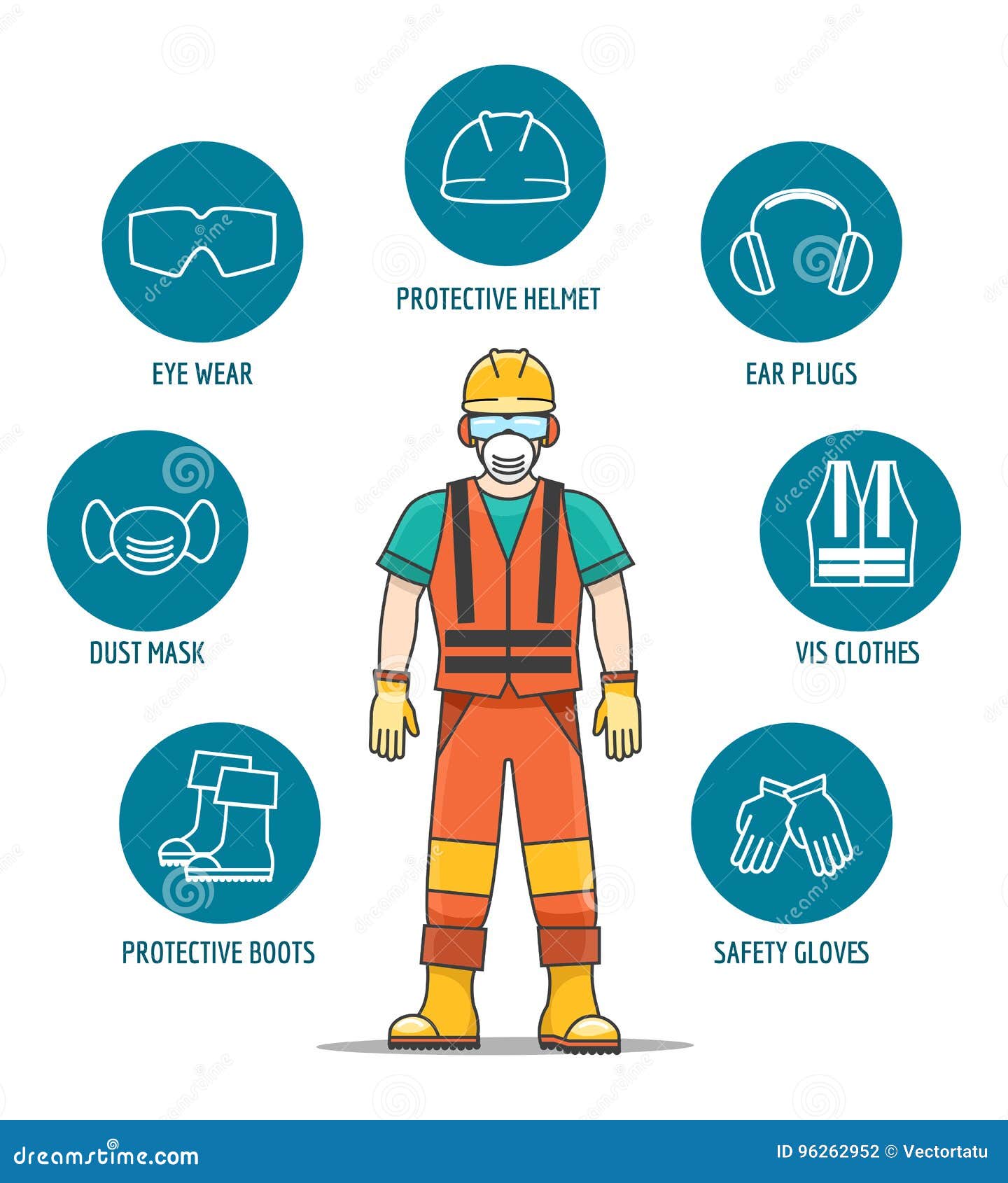 Safety gear, clothing, personal protective equipment PPE