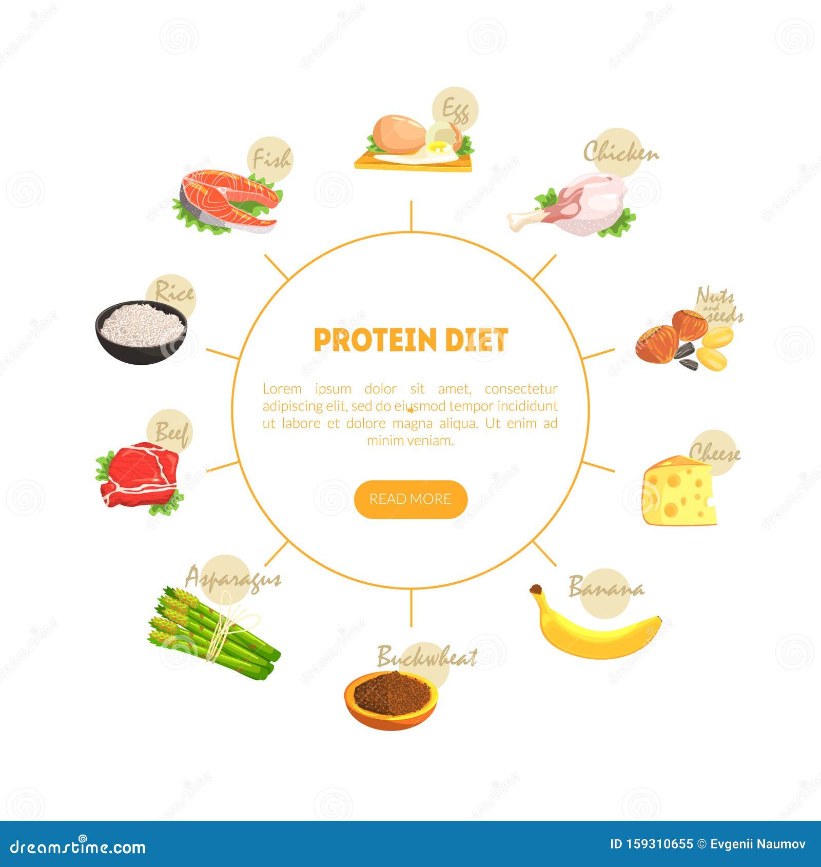 Eating Chart