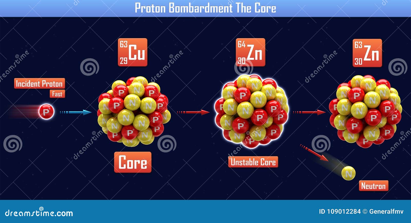 Proton Bombardment the Core Stock Illustration Illustration of