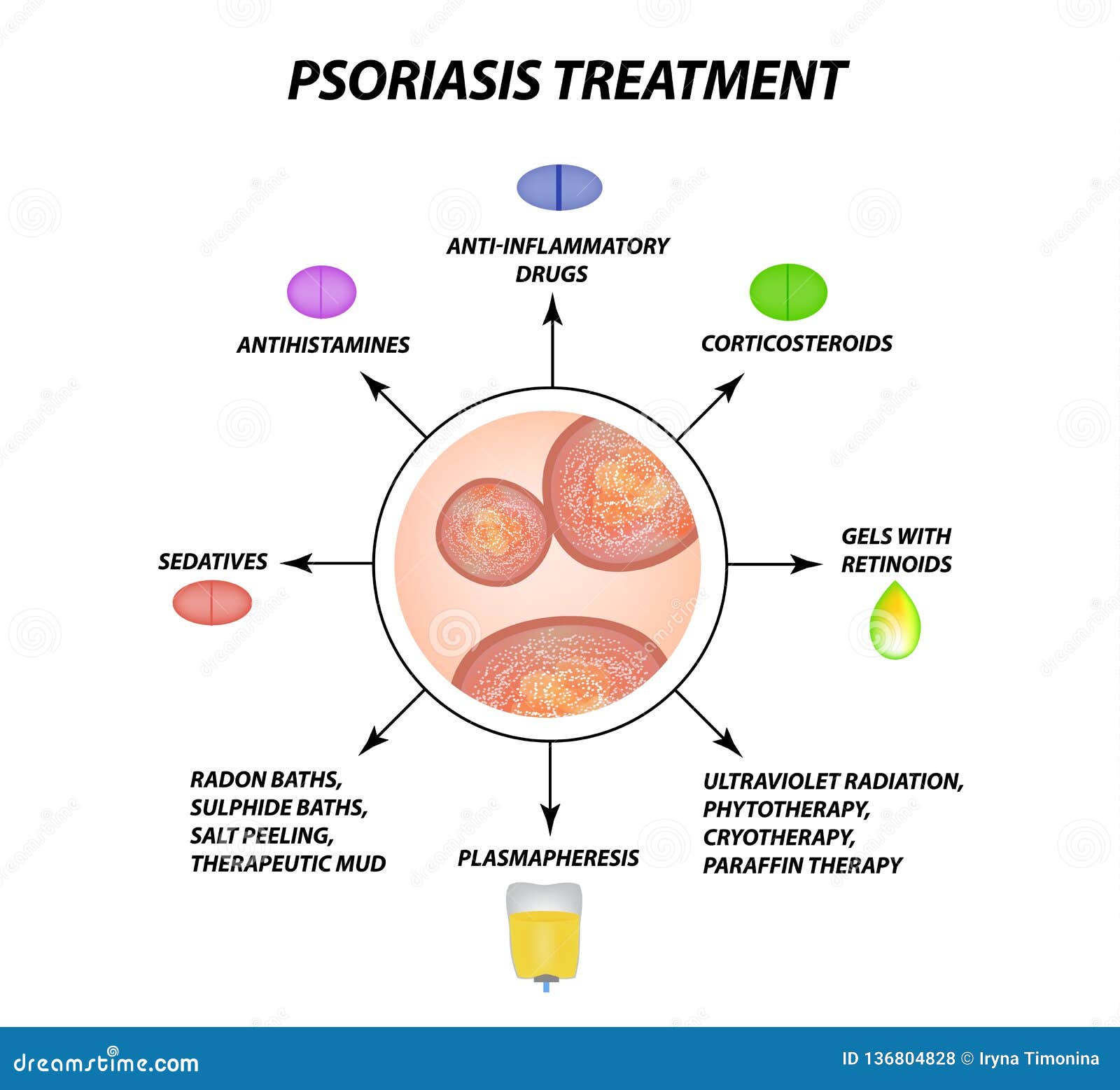 Philips Psoriasis Treatment PSK0202 kézikönyv