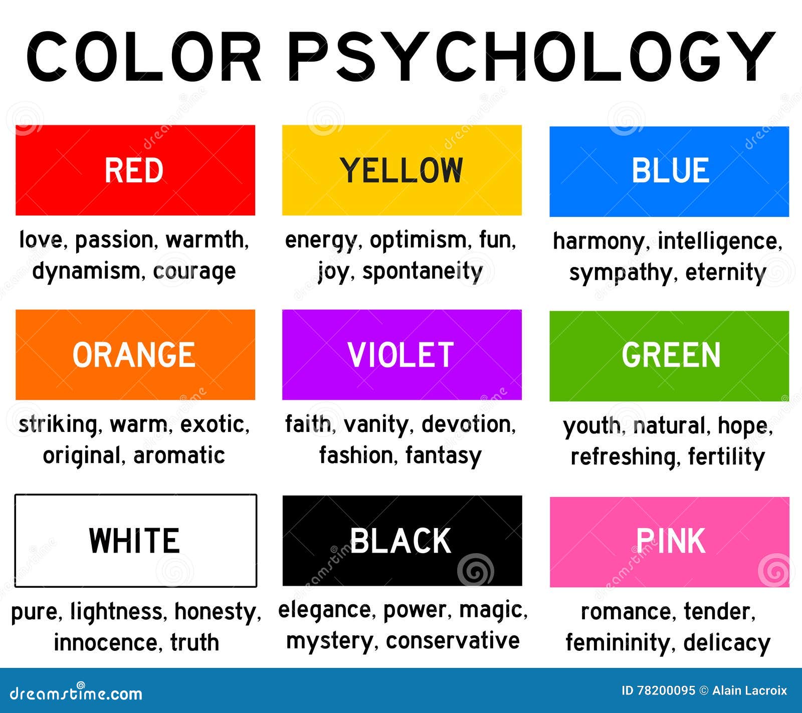 Psychologie de couleur illustration stock. Illustration du mode  78200095