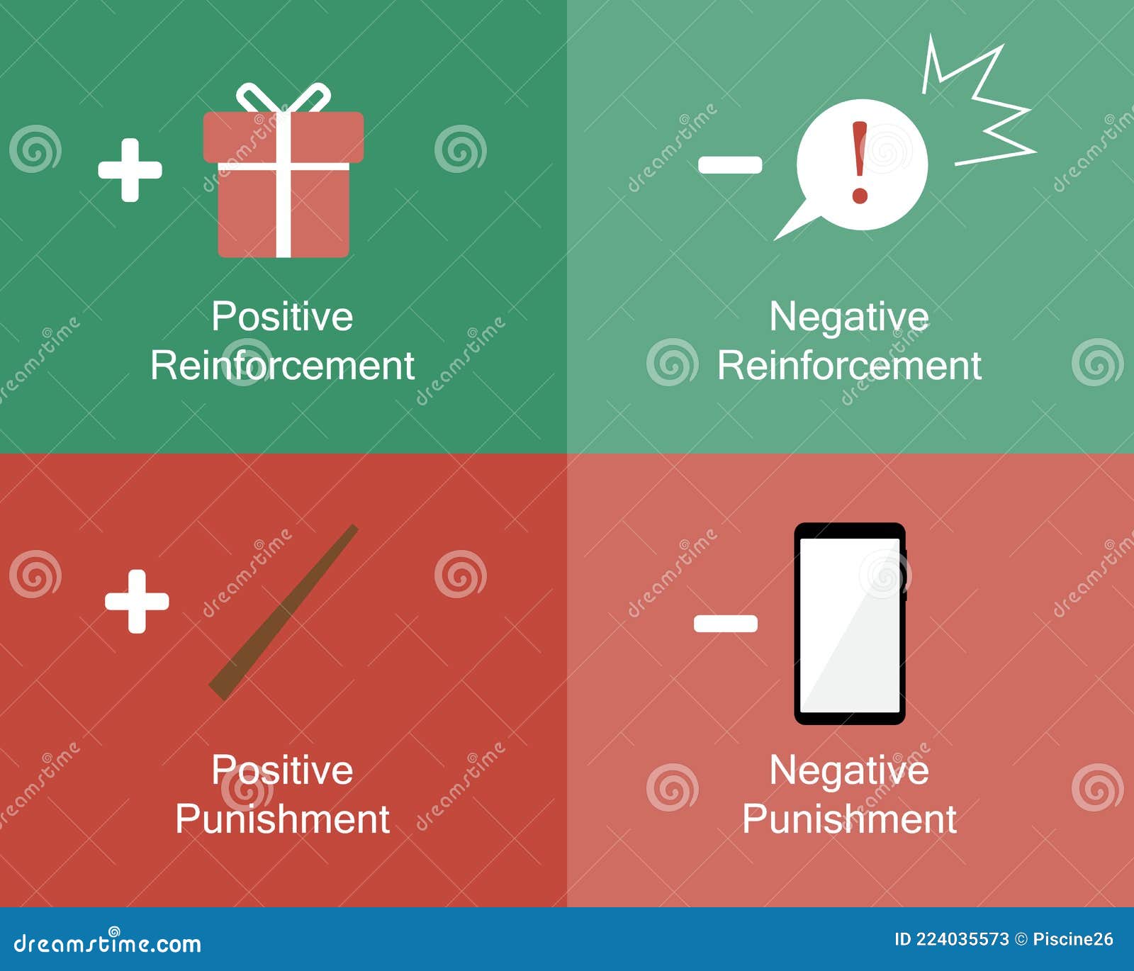 positive and negative reinforcement theory