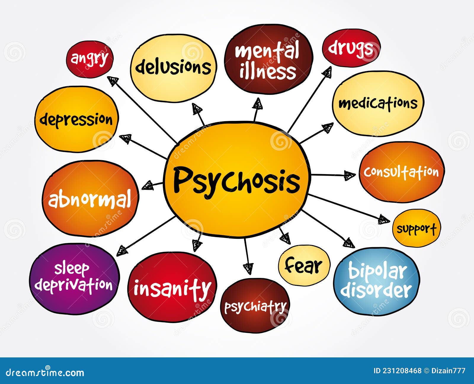 Psychosis Mind Map, Health Concept for Presentations and Reports Stock Illustration