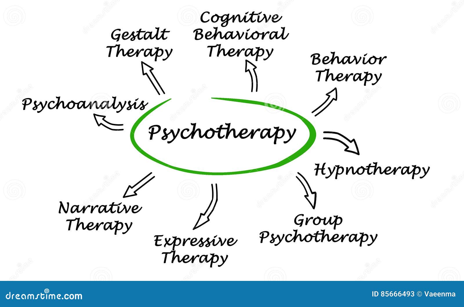 Best Psychotherapist