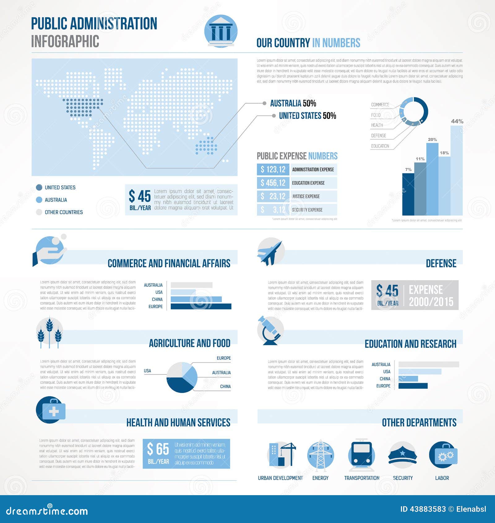public administration infographics