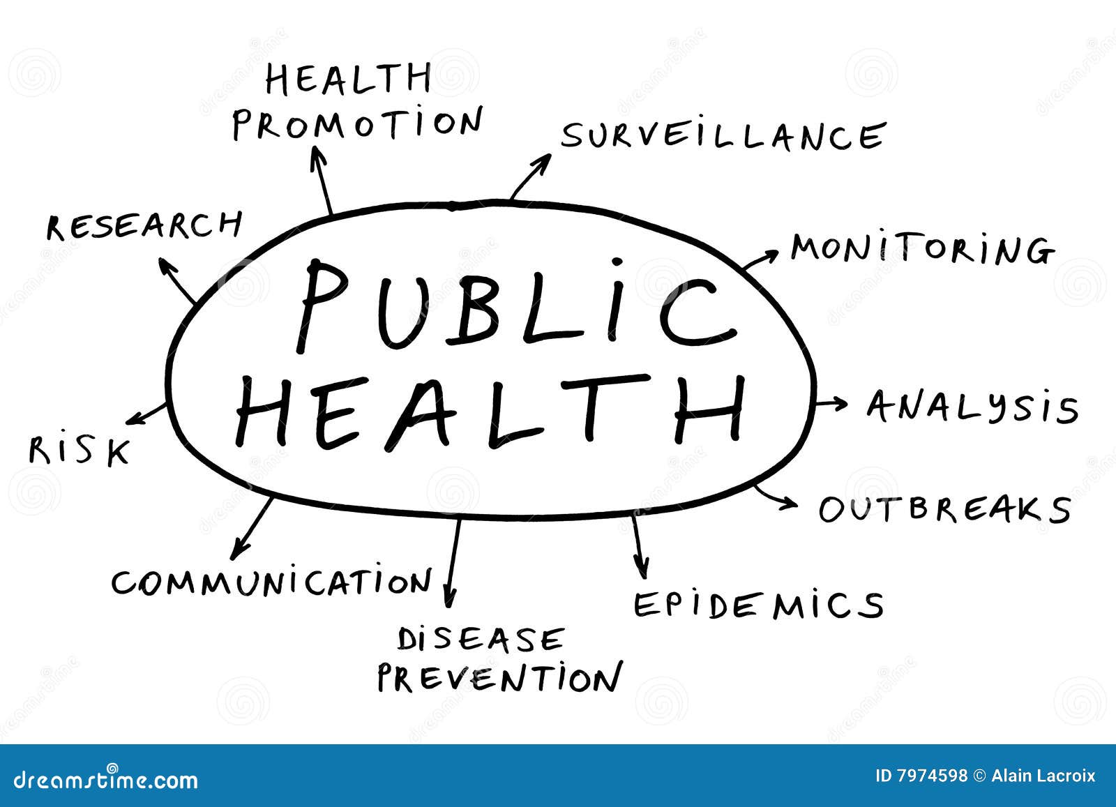 How Has Public Health Healthcare Improved Public