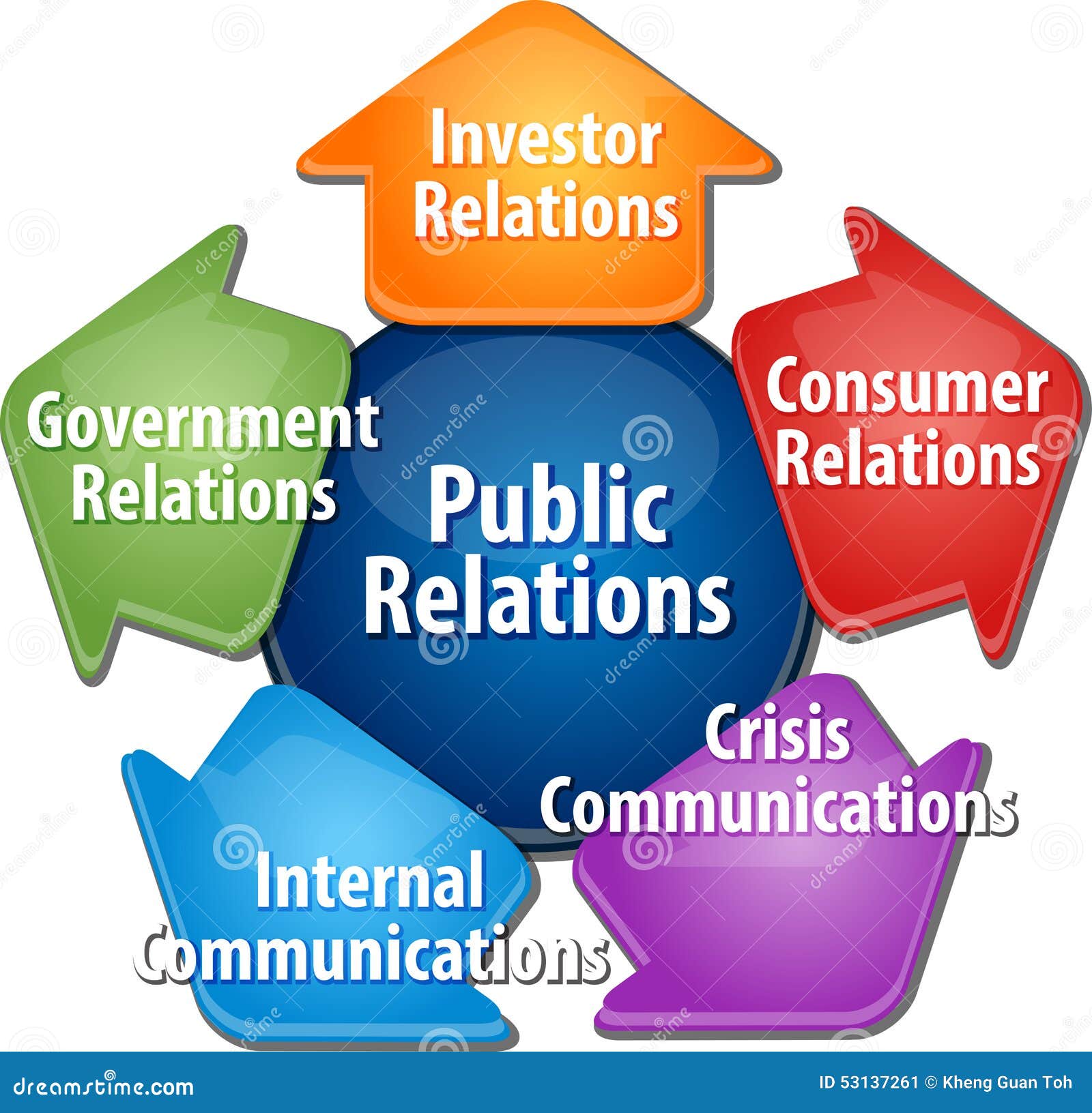 public relations business diagram 