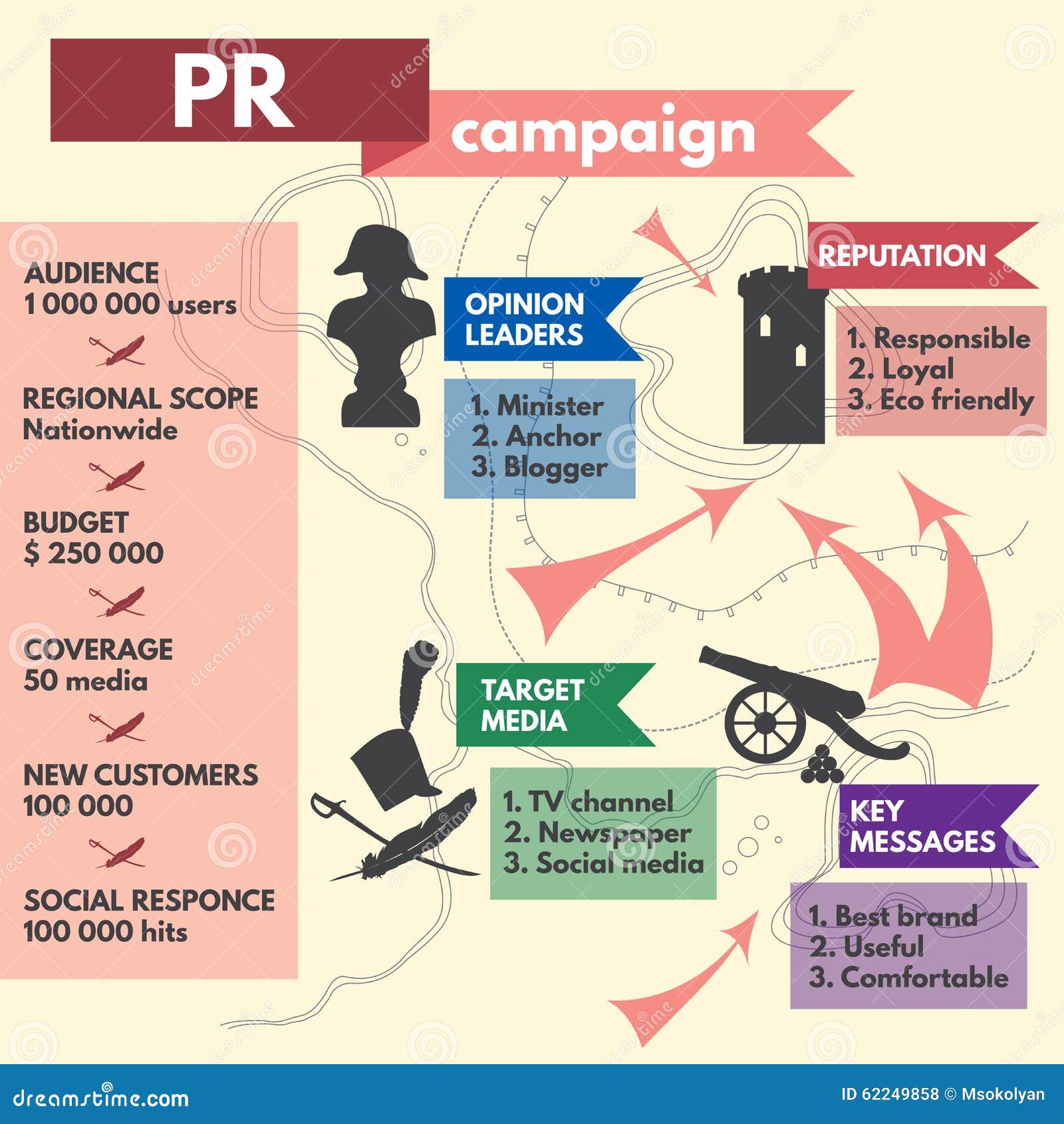 Pr Campaign Template Pr Campaign Template