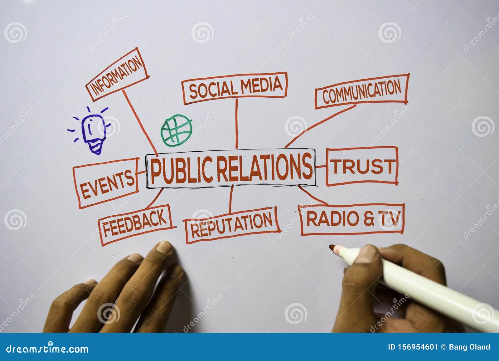 public relations text with keywords  on white board background. chart or mechanism concept