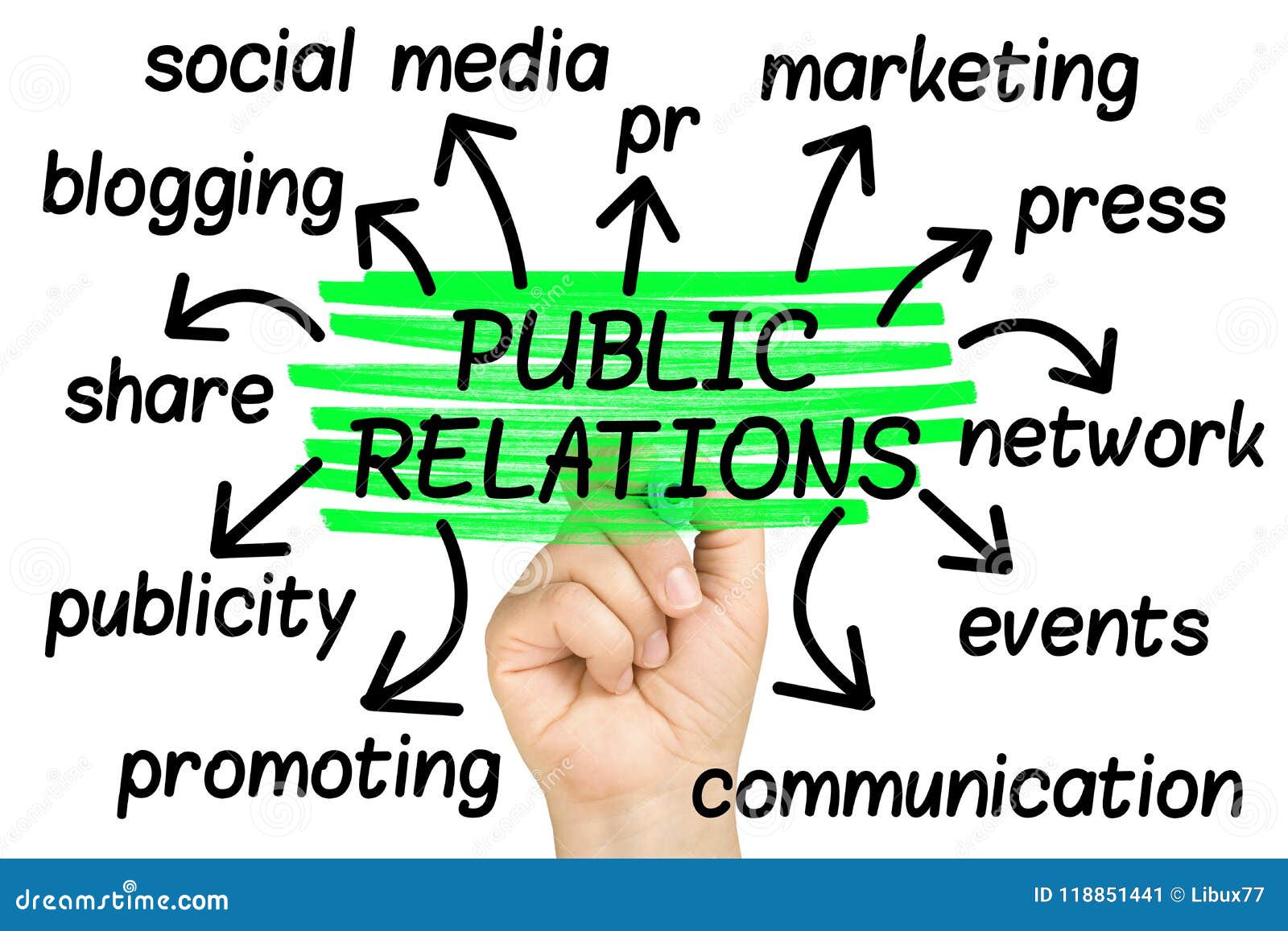 public relations word cloud tag cloud 