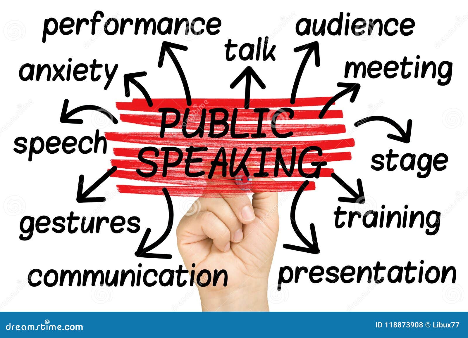 public speaking word cloud tag cloud 