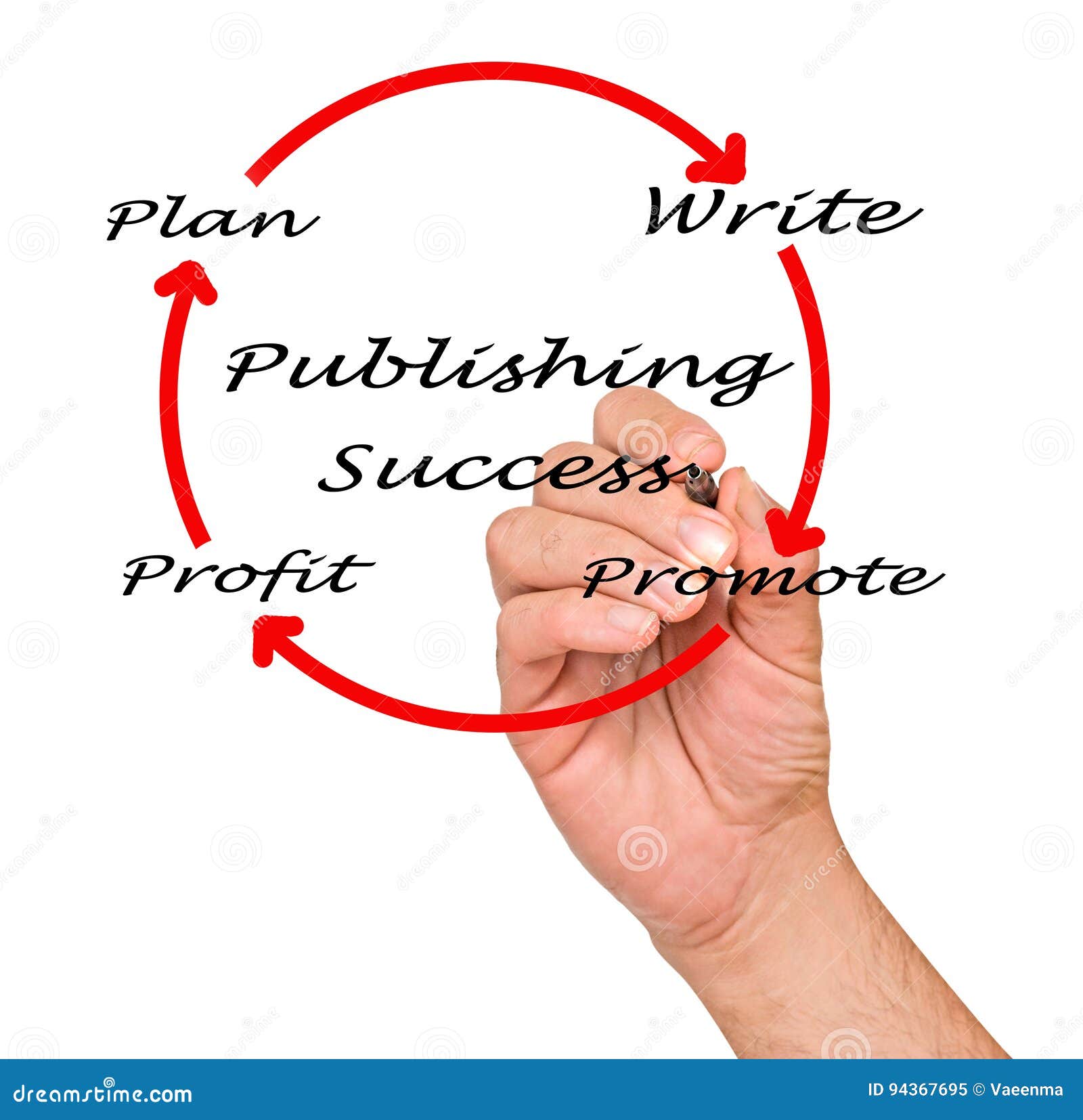 publishing success