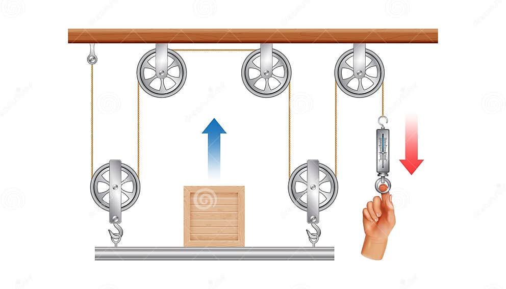 Pulley. Lifting a Load. Pulling a Load. Movable Pulleys. Sheave. Thrust and Linear Momentum