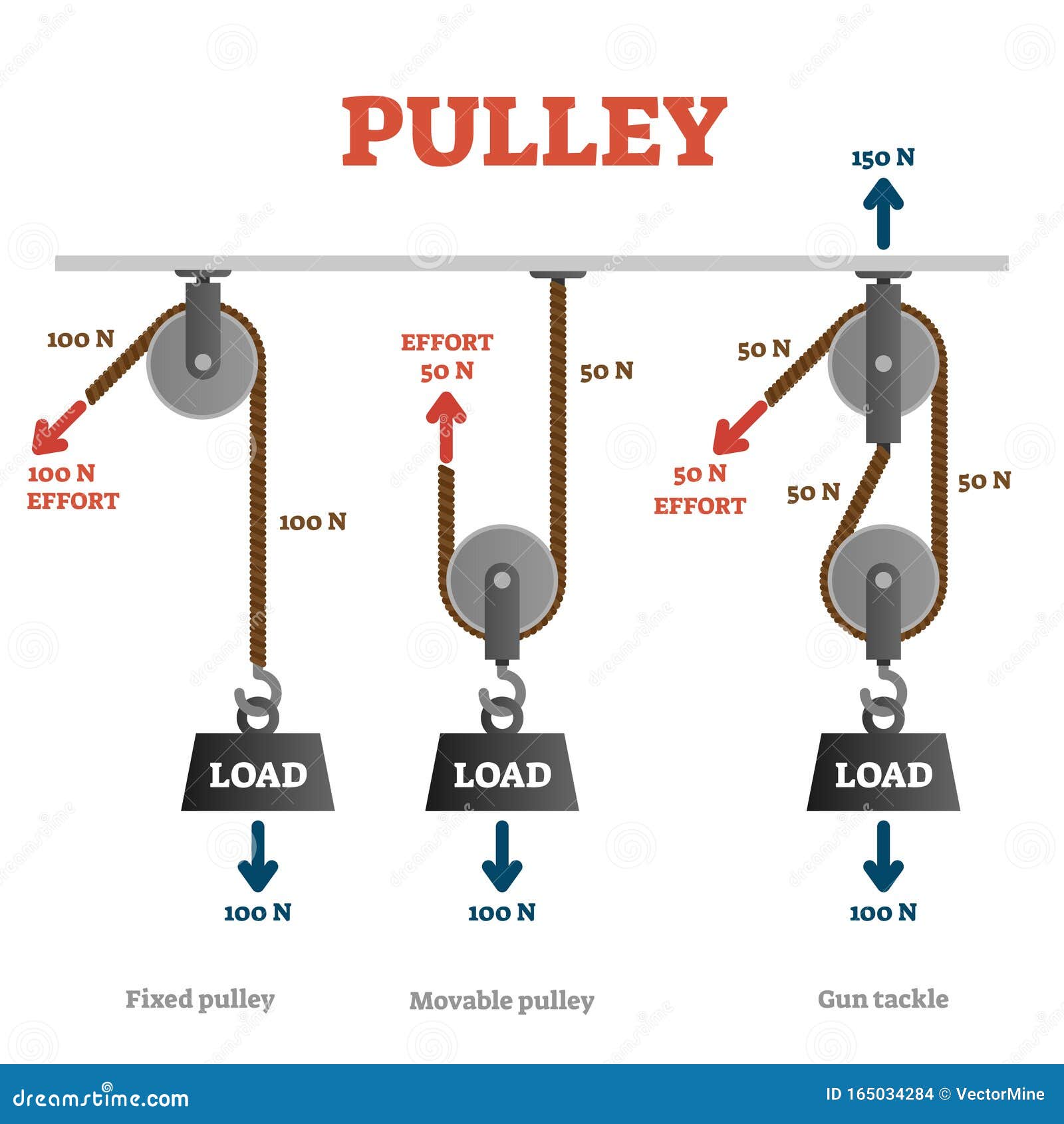 pulley . labeled mechanical physics explanation scheme. Coloso