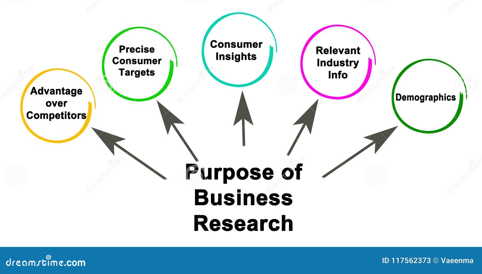 what is the purpose of business research