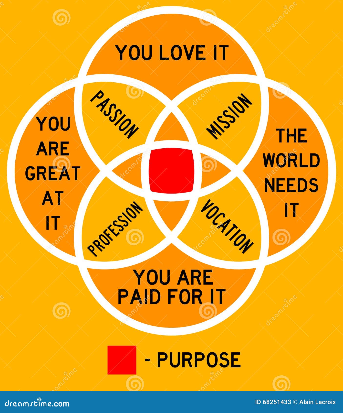 purpose