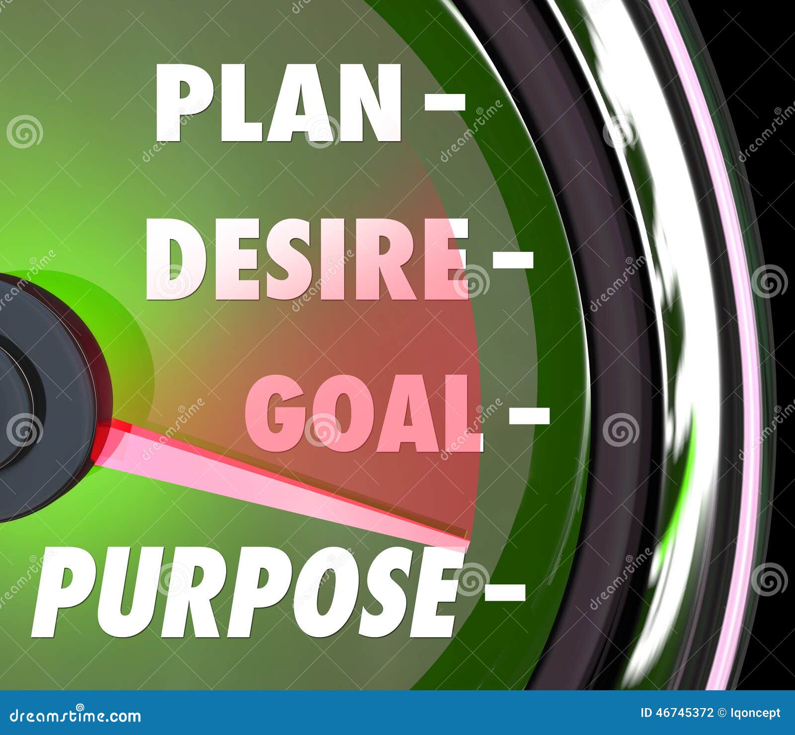purpose plan desire goal speedometer gauge measure meaningful success