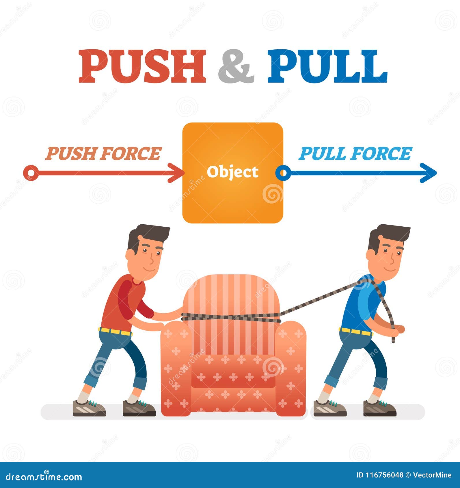 Push And Pull For Kids