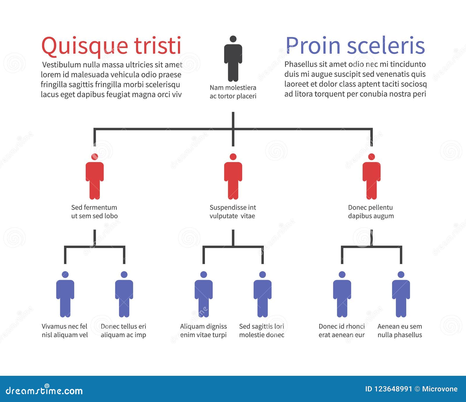 Flow Chart Ejemplo