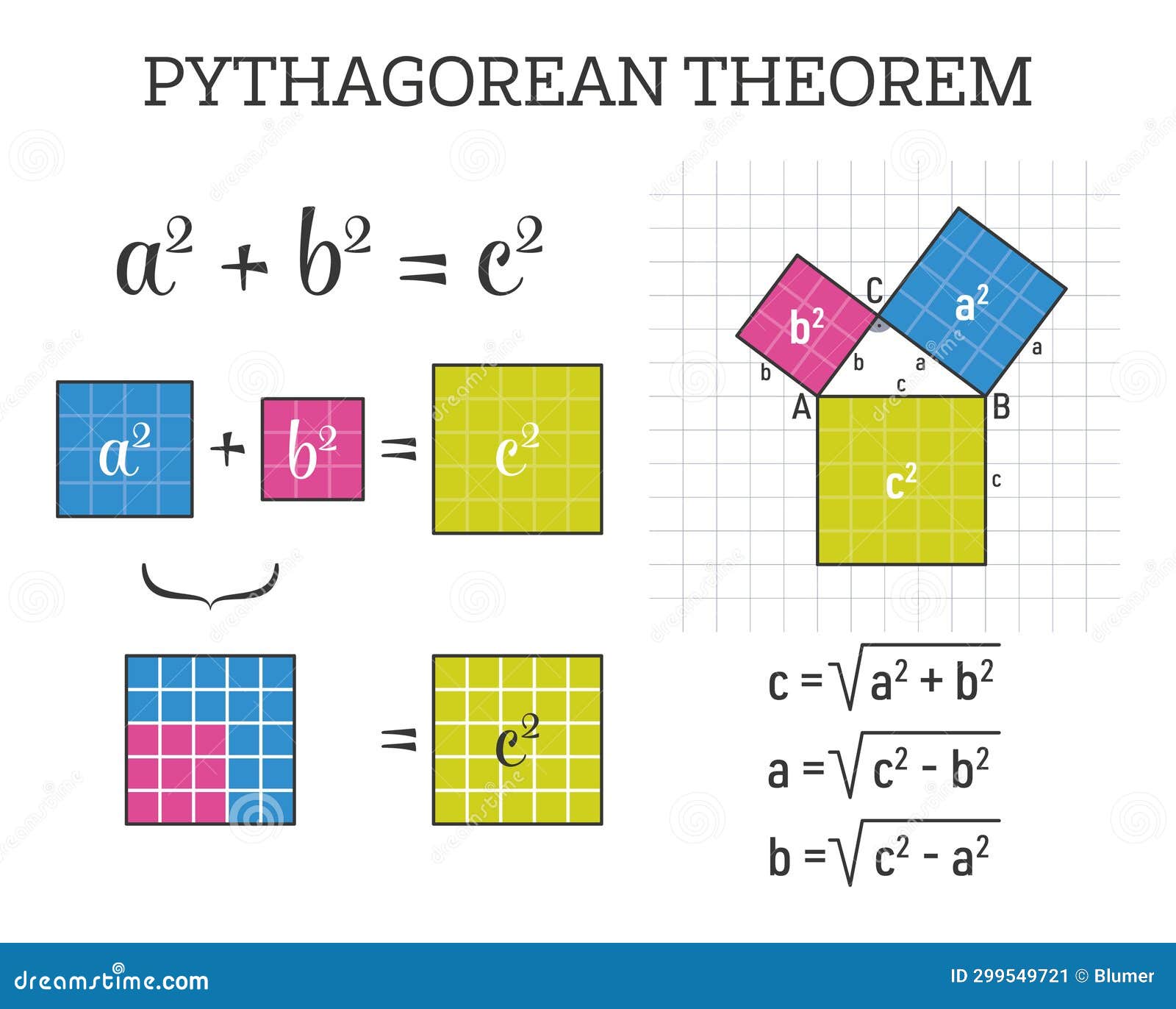 Pythagorean theorem proof in mathematics big set stock vector